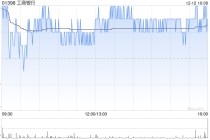 工商银行将于2026年1月26日派发中期股息每10股1.414元