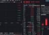 科网龙头回暖，快手涨超2%，百亿港股互联网ETF（513770）再现宽幅溢价，近20日超10亿资金涌入