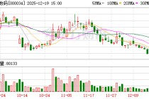 神州数码：目前公司应收账款占营业收入比例处于合理水平
