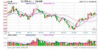 刚刚，直线跳水！“美联储，重大变化”！特朗普，再次买入