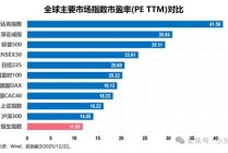 回调得差不多了，介绍一只我认为最强的港股科技指数