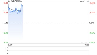 成品油：零售限价上调概率较大 但预期涨幅收窄