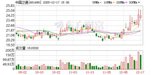 中国卫通：打造多领域多型态卫星互联网产品 形成高质量全面发展的良好态势