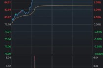 消费股，全面爆发！知名价投大V：好多年没涨停，泪流满面