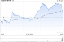 哔哩哔哩获小摩增持约69.63万股 每股均价约194.92港元