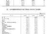 国家统计局：规模以上企业岗位间差距缩小，平均工资最高和最低的两类岗位之比为2.62，比上年缩小0.02