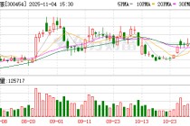 深信服：累计回购公司股份364900股