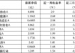 6只上榜基金收跌，ESG主题产品平均收益率不及泛ESG主题一半