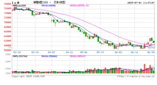 光大期货碳酸锂半年报：还没有看到拐点的出现 关注矿端变量能否给出底部信号