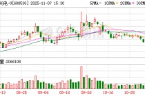 和辉光电-U现2笔大宗交易 合计成交2600.00万股