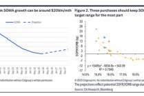 美联储重启“扩表”为时不远了，最快12月宣布？