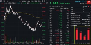 深海科技再掀巨浪！亚星锚链两连板，中船系集体突围，国防军工ETF（512810）跑赢大市！主力资金火速进场
