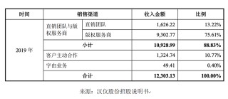 董事长指示代理商隐匿排名？汉仪股份回应“未达披露标准”