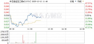 认购证一度暴跌46%！华虹半导体突发！