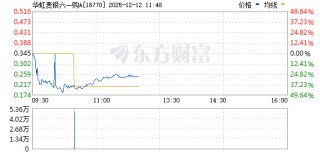 认购证一度暴跌46%！华虹半导体突发！