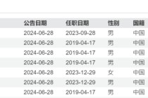发生了什么？600959，全体高管集体辞职