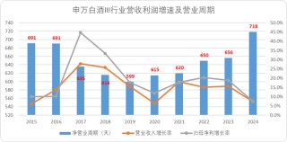 白酒的“魔法时代”
