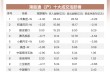 港股早报 | 美国众院通过特朗普税改法案 美股中概股多数收跌