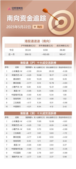 港股早报 | 美国众院通过特朗普税改法案 美股中概股多数收跌