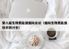 第八届生物质能源国际会议（国际生物质能源技术研讨会）