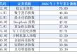 A股上半年“红黑榜”：有公司涨超444%，30个热门概念退烧
