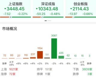 每日复盘｜指数冲高回落，多只银行股再创新高！