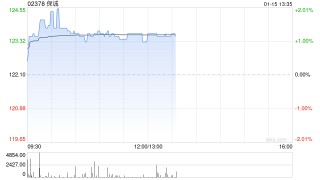 高盛：给予保诚港股目标价136港元及“买入”评级 公司重申NBP目标双位数增