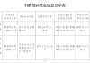 新疆绿洲国民村镇银行因违反反洗钱管理规定被罚64万元
