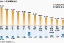 中国铝业股价创15年新高 A股有色板块“高低切换”悄然启动