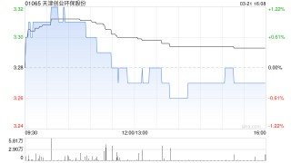 天津创业环保股份公布2024年业绩 归母净利润约8.07亿元同比减少6.7%