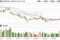 紫光股份：公司存货增长主要来自三方面