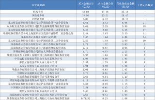 多路知名游资出手豪买！贝因美、中国长城两连板，重点博弈这一方向