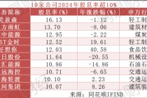 A股狂撒\"红包\"：2024年度累计分红突破2.3万亿元，10家公司股息率超10%