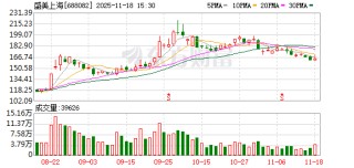 盛美上海：未来，公司的龙头产品清洗及电镀设备将继续开拓市场