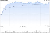 机器人概念早盘继续走高 力劲科技涨近7%三花智控涨近5%