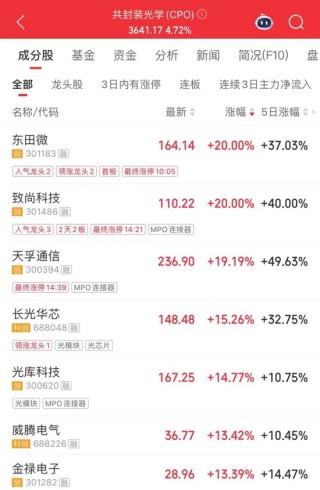 超1700亿成交！今天，涨停潮