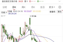 688381，终止重大资产重组！南向资金最新加仓股名单出炉