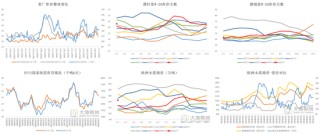 纸浆：上下游继续博弈