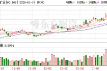 西部矿业：公司将会不断加强与泰丰先行公司的沟通，履行好股东职责