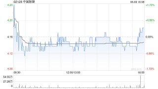 中国联塑获行政总裁左满伦增持100.2万股 每股作价约4.14港元
