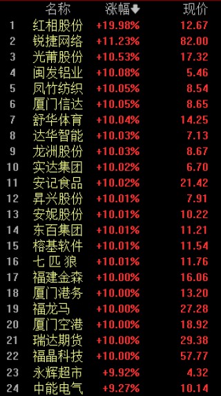 超1700亿成交！今天，涨停潮