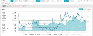 ETF日报：近日随着煤价下跌，煤炭板块有所回调，煤炭股息率进一步提升，可关注煤炭ETF