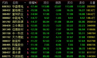 集体跳水！全球市场突变