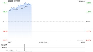 汇丰控股：授出有条件奖励