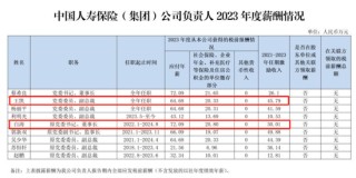 广发银行年终人事调整 董事长、行长2023年薪酬公布