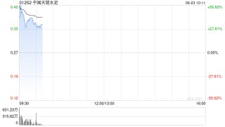 中国天瑞水泥将于6月23日上午起复牌