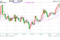 查汇率必备APP大比拼：结果出乎意料！