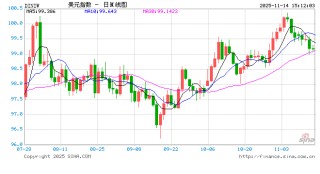 查汇率必备APP大比拼：结果出乎意料！