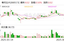 粤宏远A：公司未来将根据项目实际情况灵活选择合适的方式开展