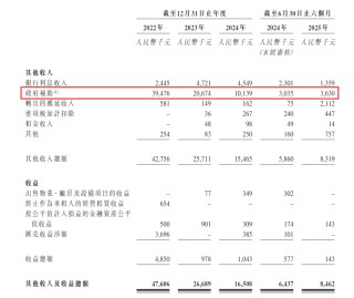 卡诺普机器人港股IPO：“掏空”家底也要分红却欠缴员工社保逾千万元 4年未获融资递表前夕股东清仓离场
